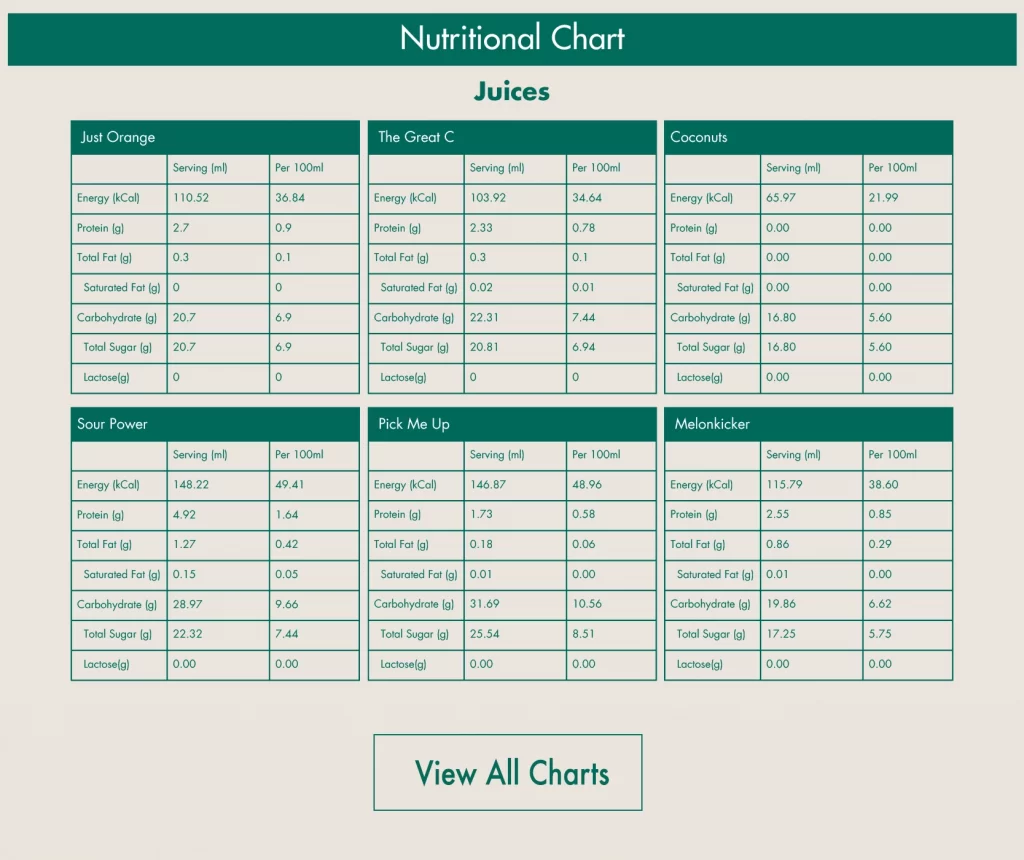 Nutritional Chart preview